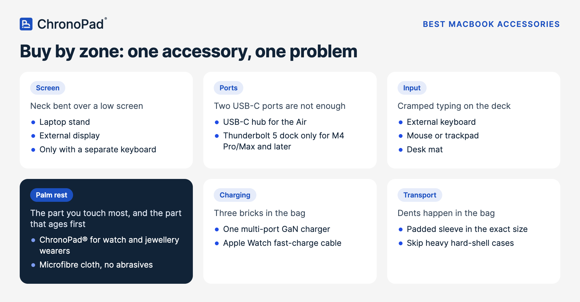 Best MacBook accessories infographic: the MacBook desk zone by zone with screen, ports, input, palm rest and charging