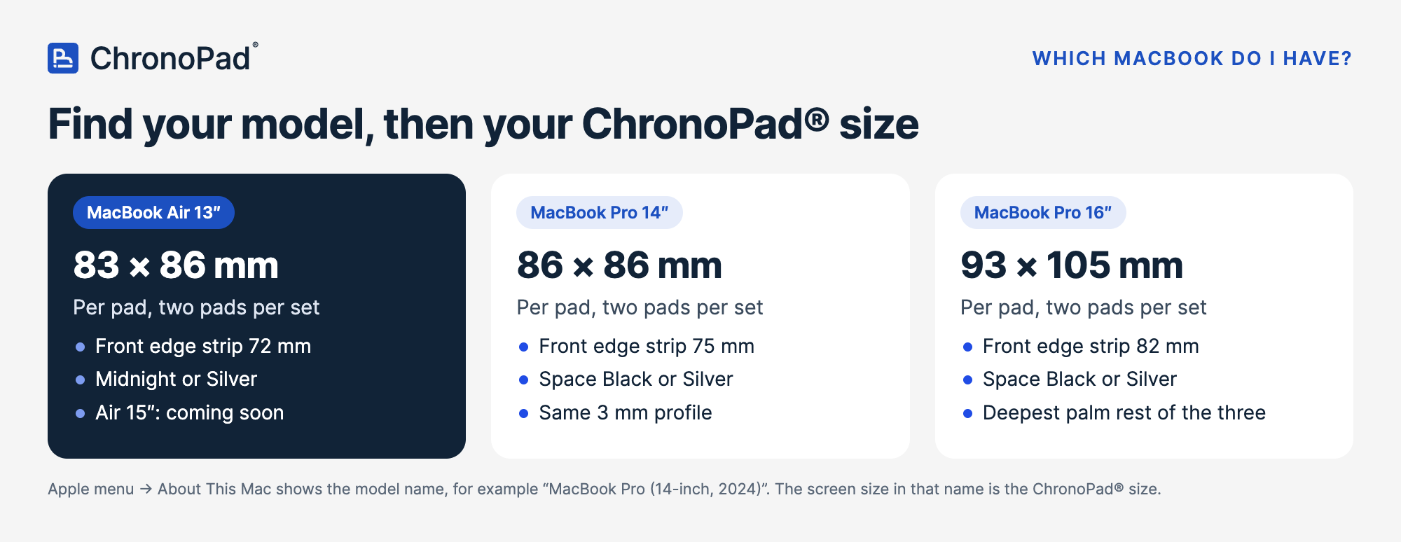 Which MacBook do I have infographic: ChronoPad pad sizes for MacBook Air 13, MacBook Pro 14 and MacBook Pro 16